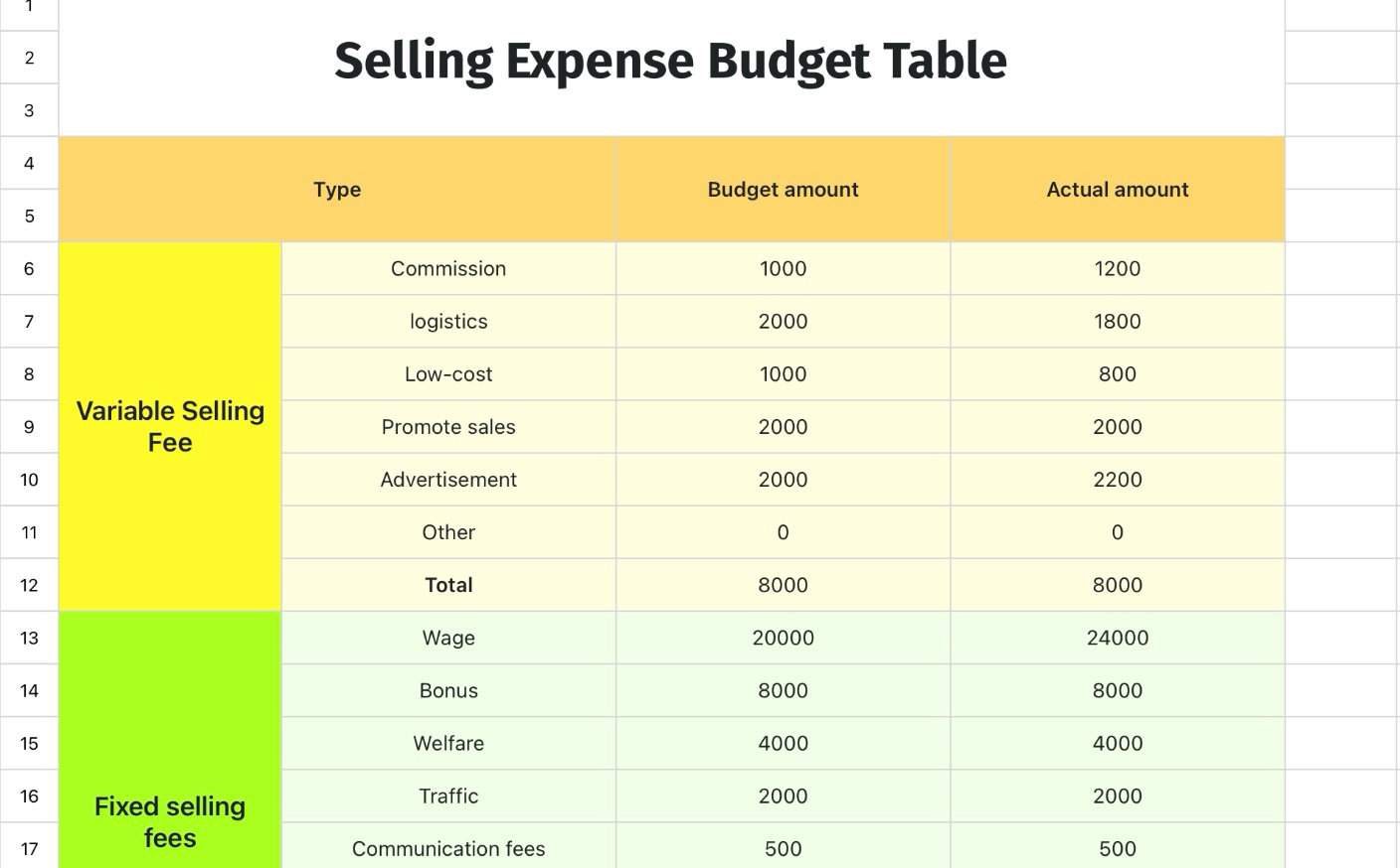 Selling Expense Budget Table